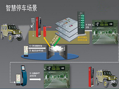 超級(jí)停車場 智慧停車新體驗(yàn)，引領(lǐng)智能停車場管理系統(tǒng)未來