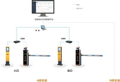 智能停車場管理系統(tǒng) 上海無人值守停車場與蘇州智能化建設(shè)探索